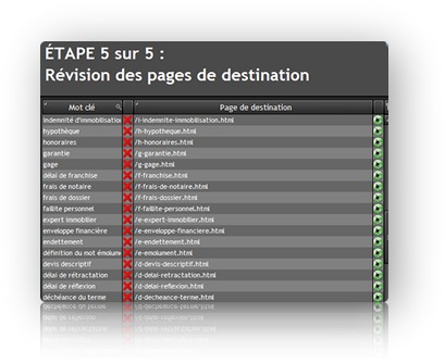 url de destinations des annonces adwords