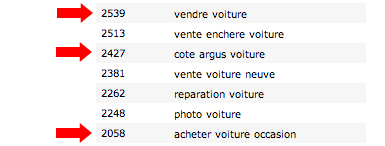suggestion de mot cl�s overture